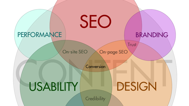 Usability and SEO